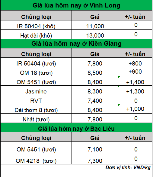 bang gia lua hom nay 30.8.2024_1724985596.png